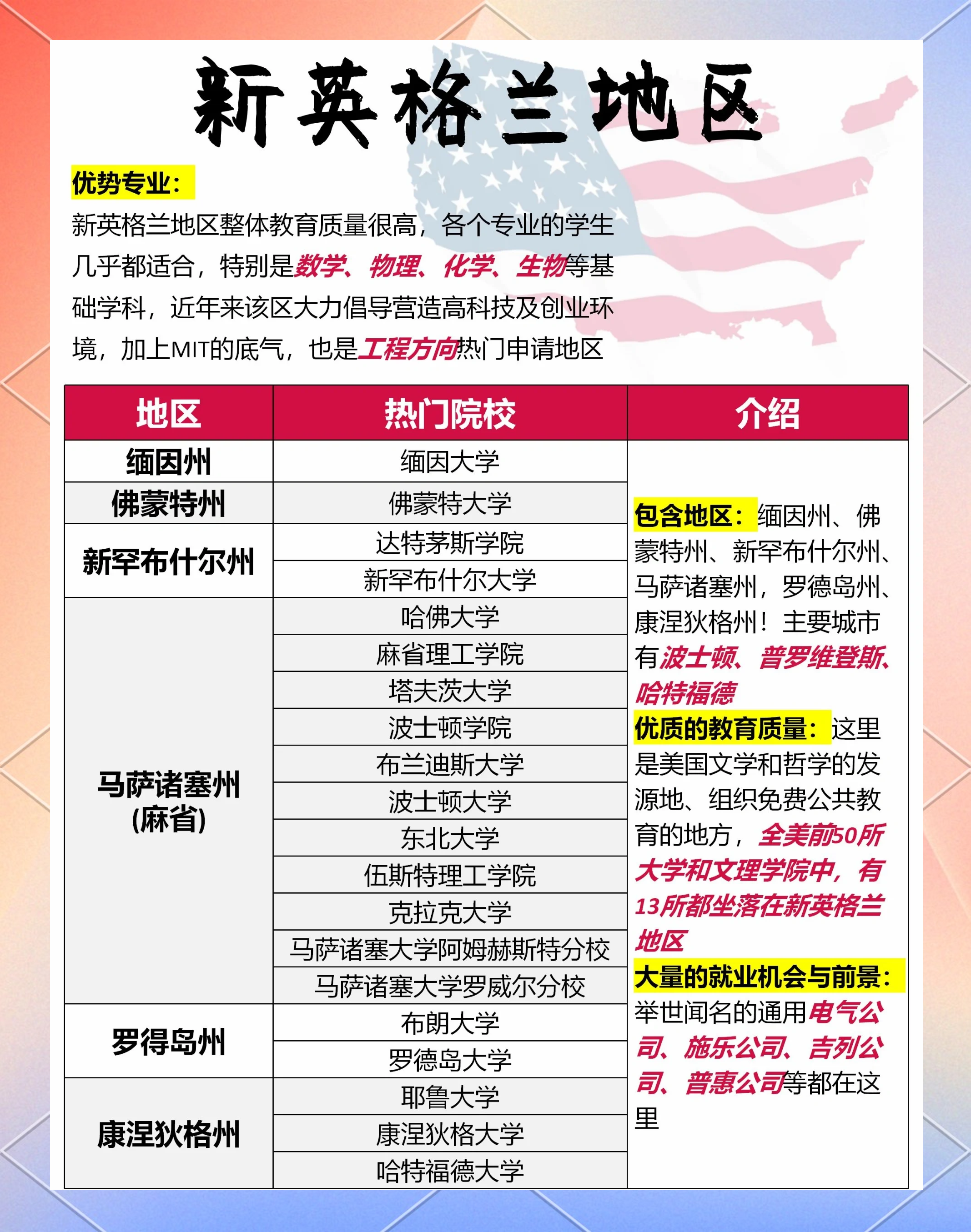 留学美国院校，美国留学的学校排名