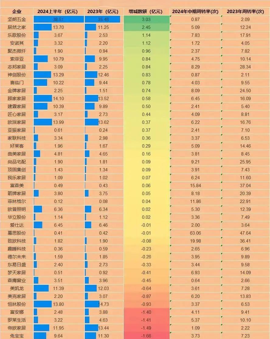 中国区块链应收账款发展，基于区块链的应收账款融资