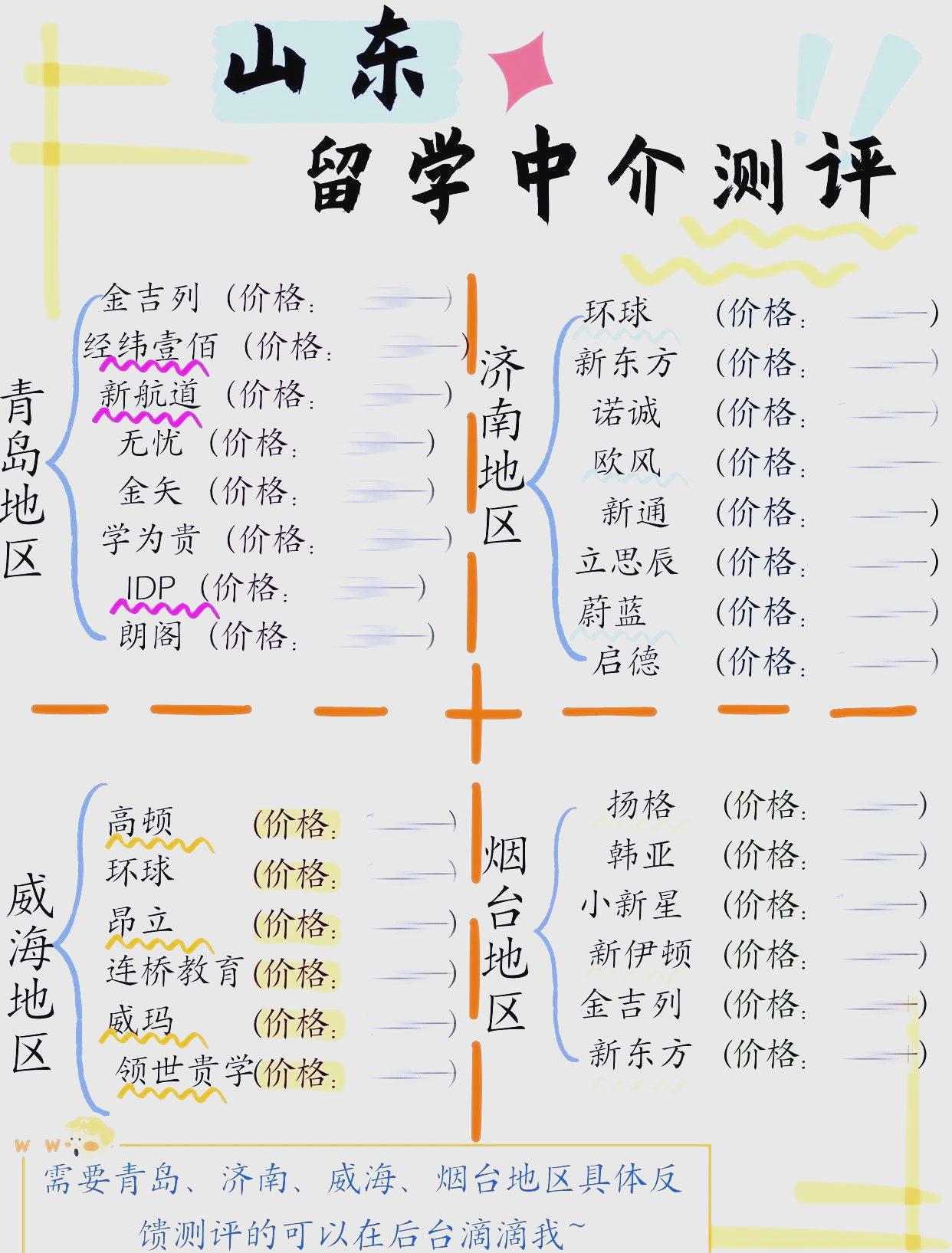 山东省留学中介排名，山东美国留学中介公司