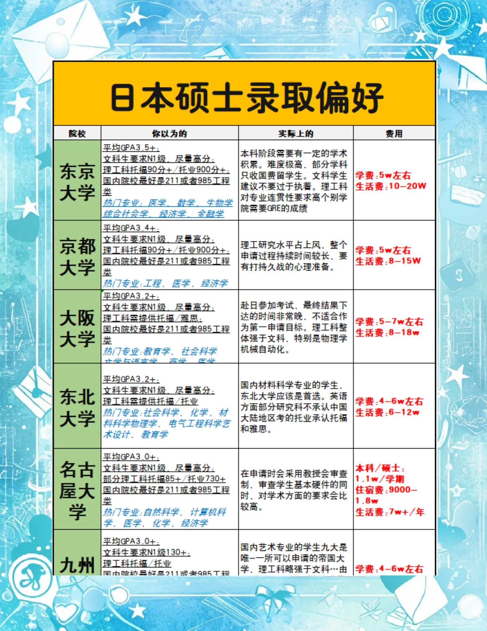 初中留学日本条件，初中留学日本条件是什么