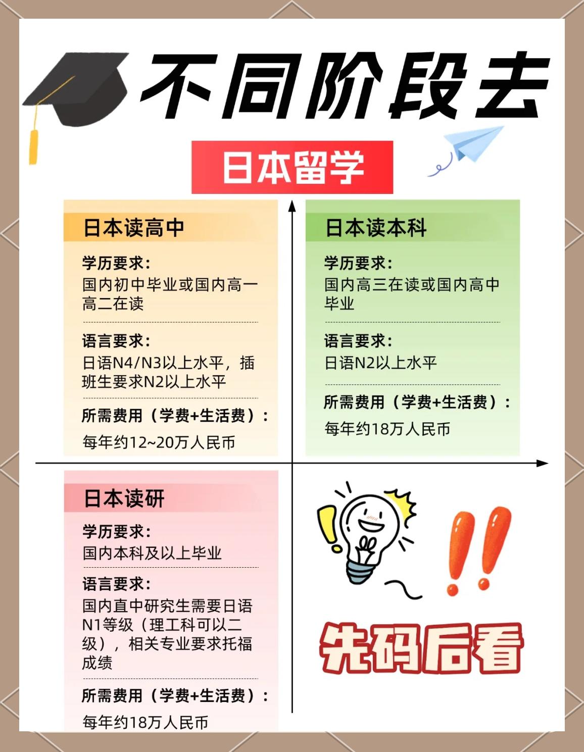 初中留学日本条件，初中留学日本条件是什么