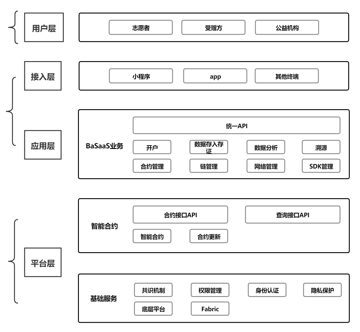 区块链新内容平台是什么，区块链新内容平台是什么意思