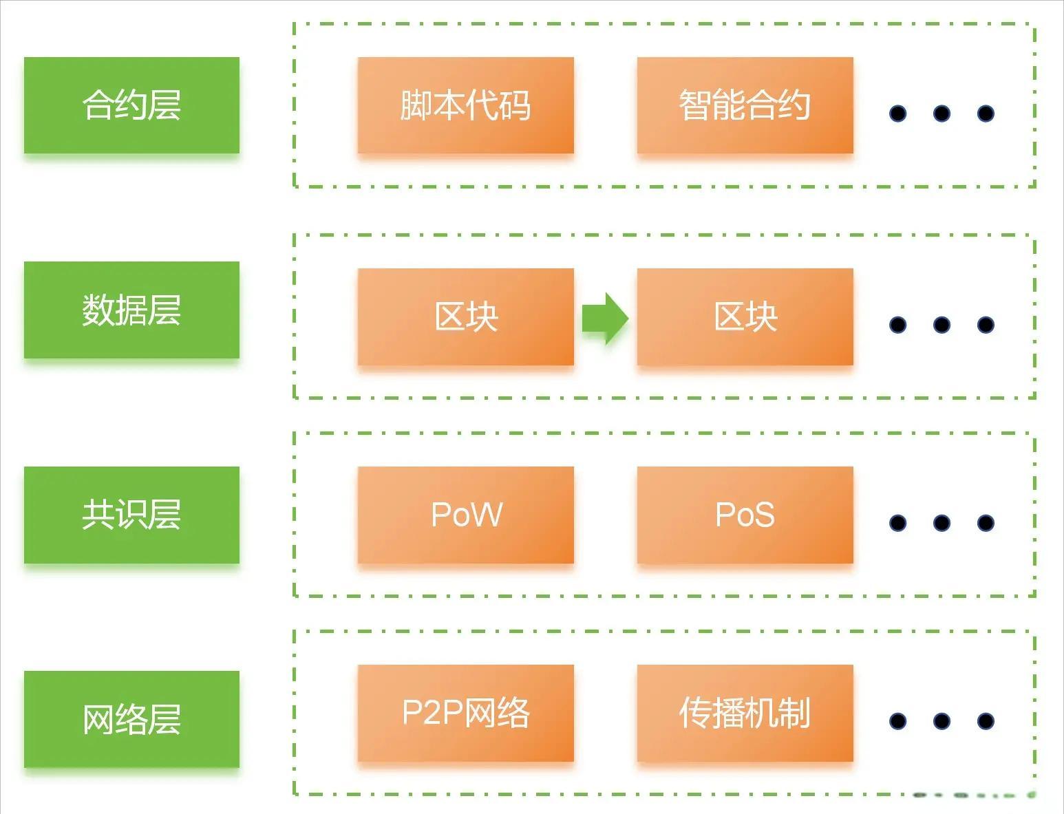 区块链企业管理的变化，区块链在管理方面的作用