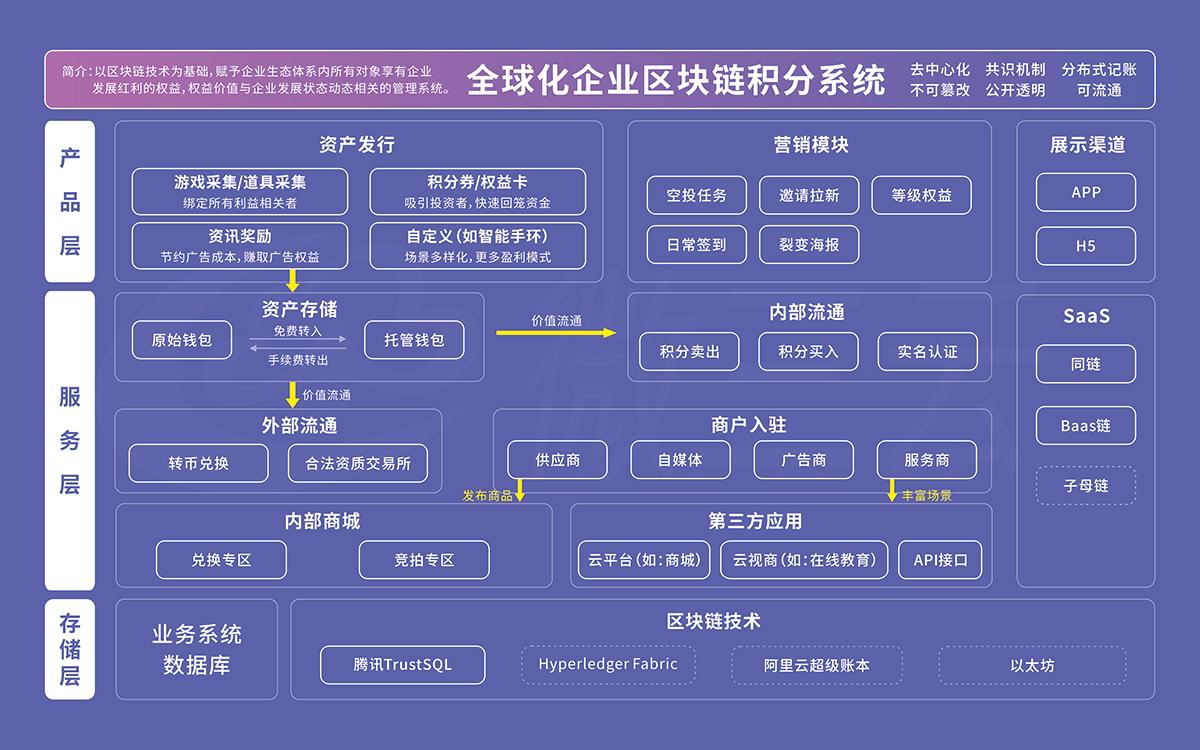 区块链企业管理的变化，区块链在管理方面的作用