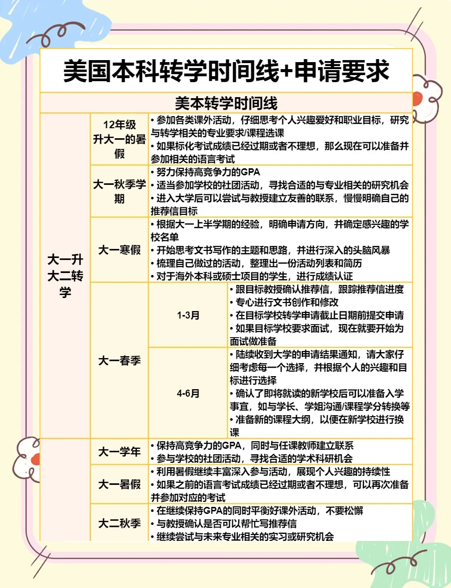 美国留学学期，美国留学一般都是几年