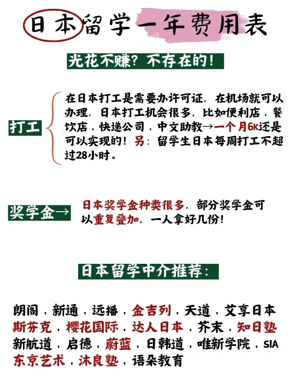 日本研究生留学费用，日本研究生留学费用一览表