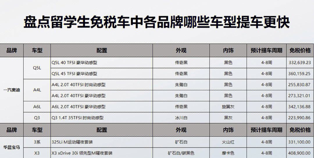 留学生免税车型，留学生免税车型有新能源汽车吗