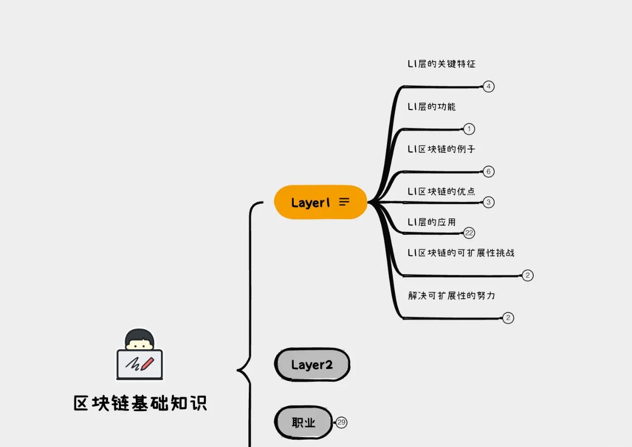 区块链可以自己设计吗吗，区块链的算法可以自己定义吗