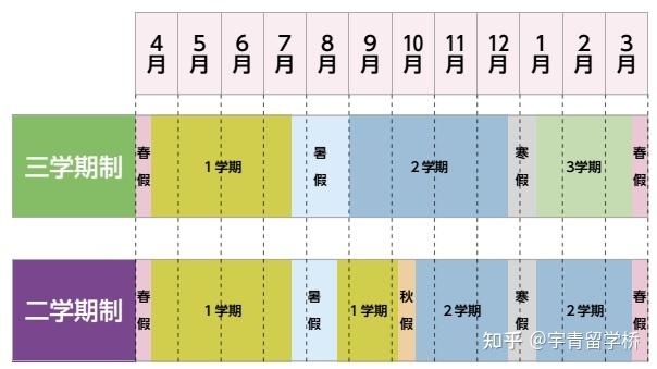 日本留学学制，日本留学一般几年制