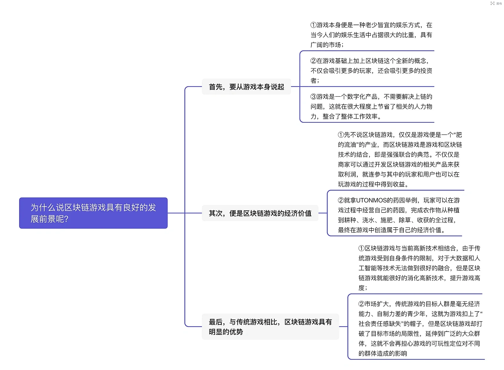 区块链商业化方向研究，区块链商业模式的主要特点