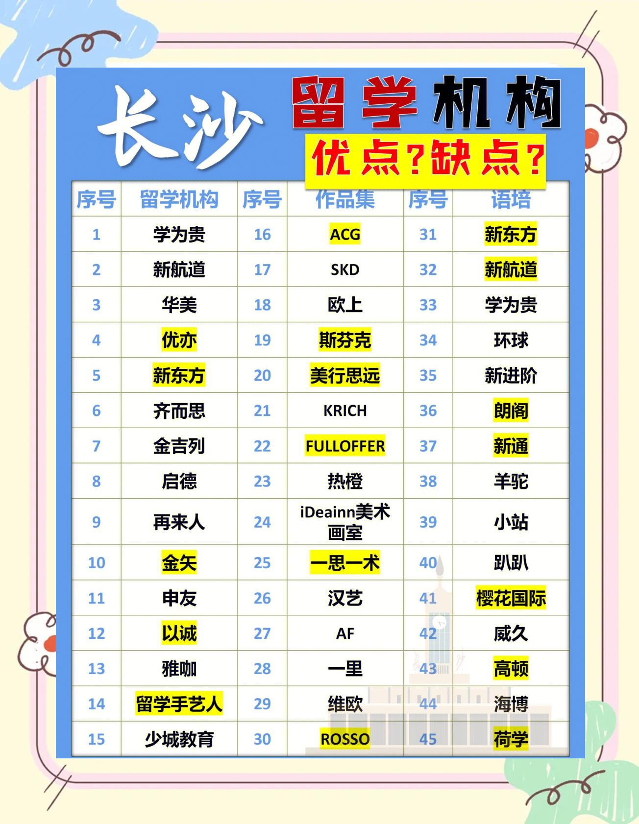 长沙留学公司，长沙最好的留学中介