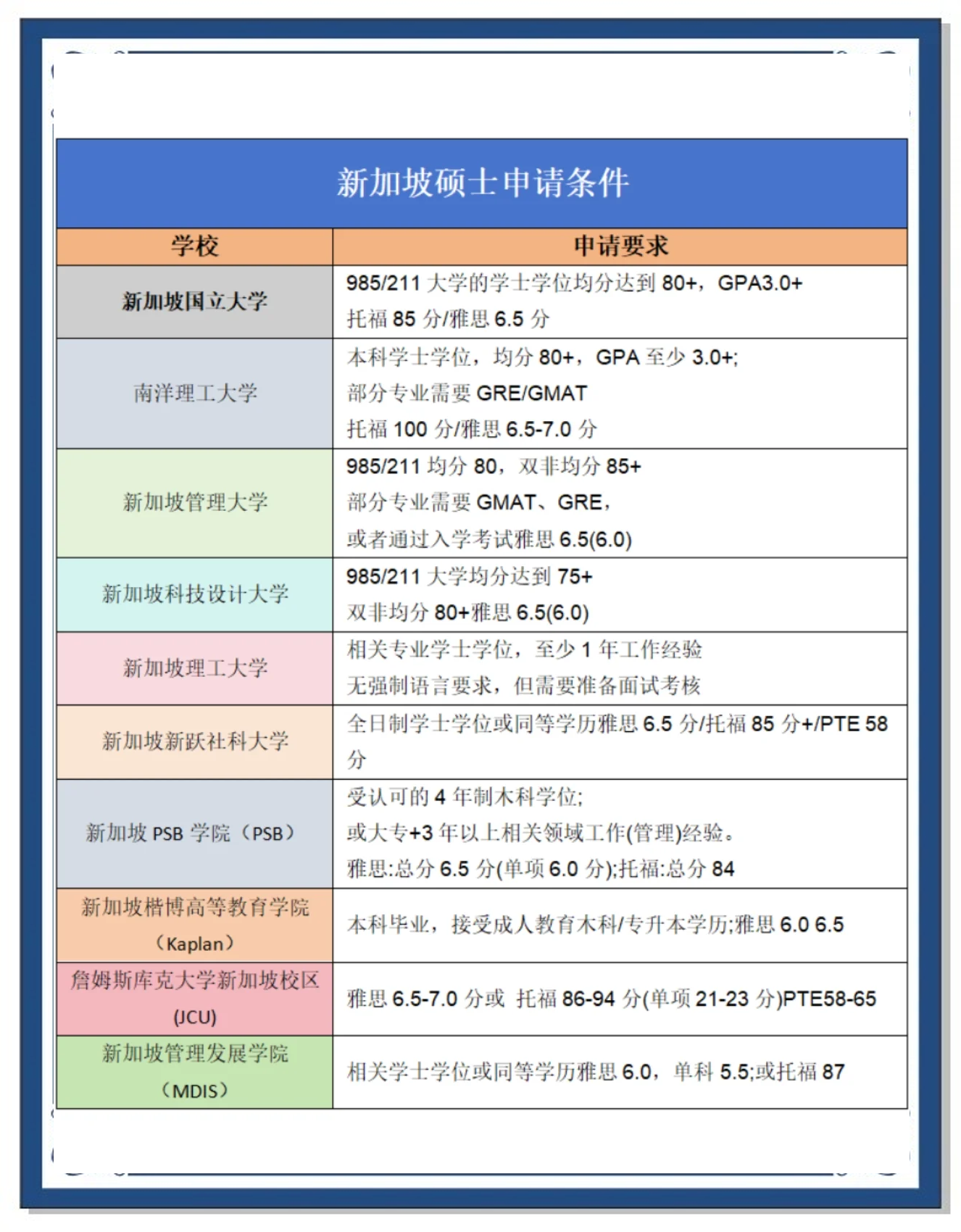 新加坡留学研究生，新加坡留学研究生几年