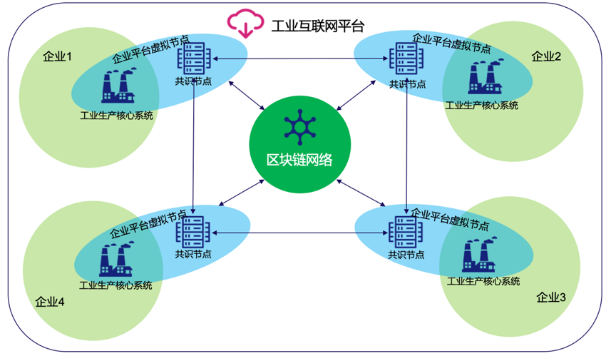 于都综合区块链平台招聘，于都综合区块链平台招聘信息