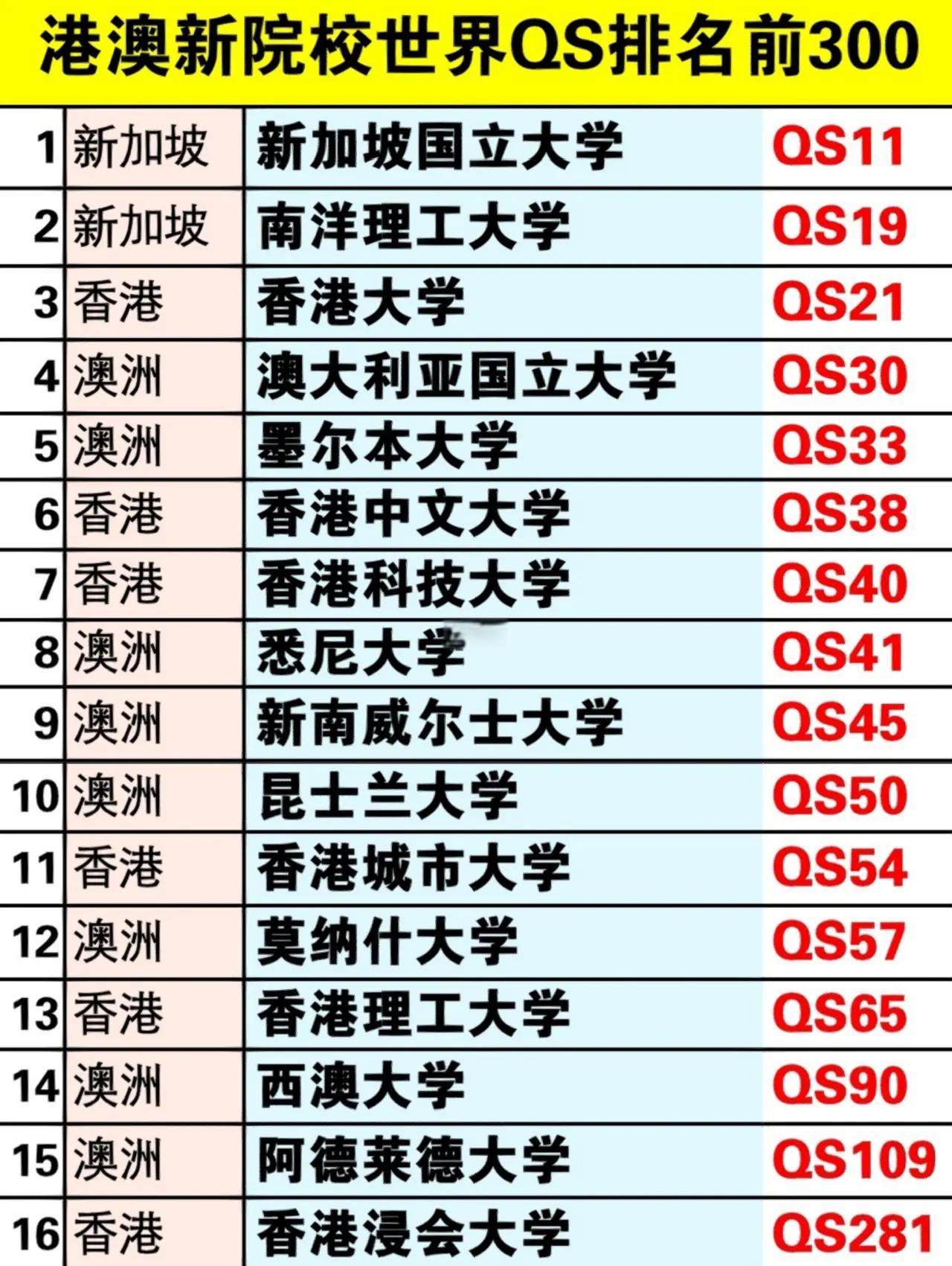 澳际澳洲留学本科，澳洲留学本科费用大概需要多少钱