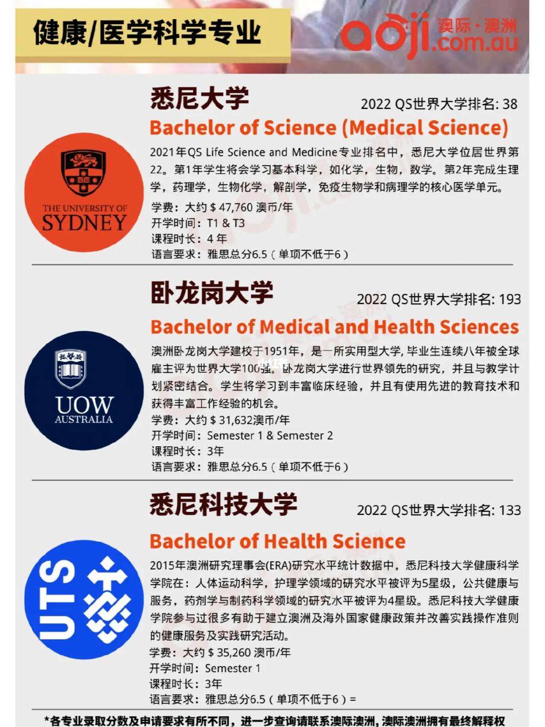 澳际澳洲留学本科，澳洲留学本科费用大概需要多少钱