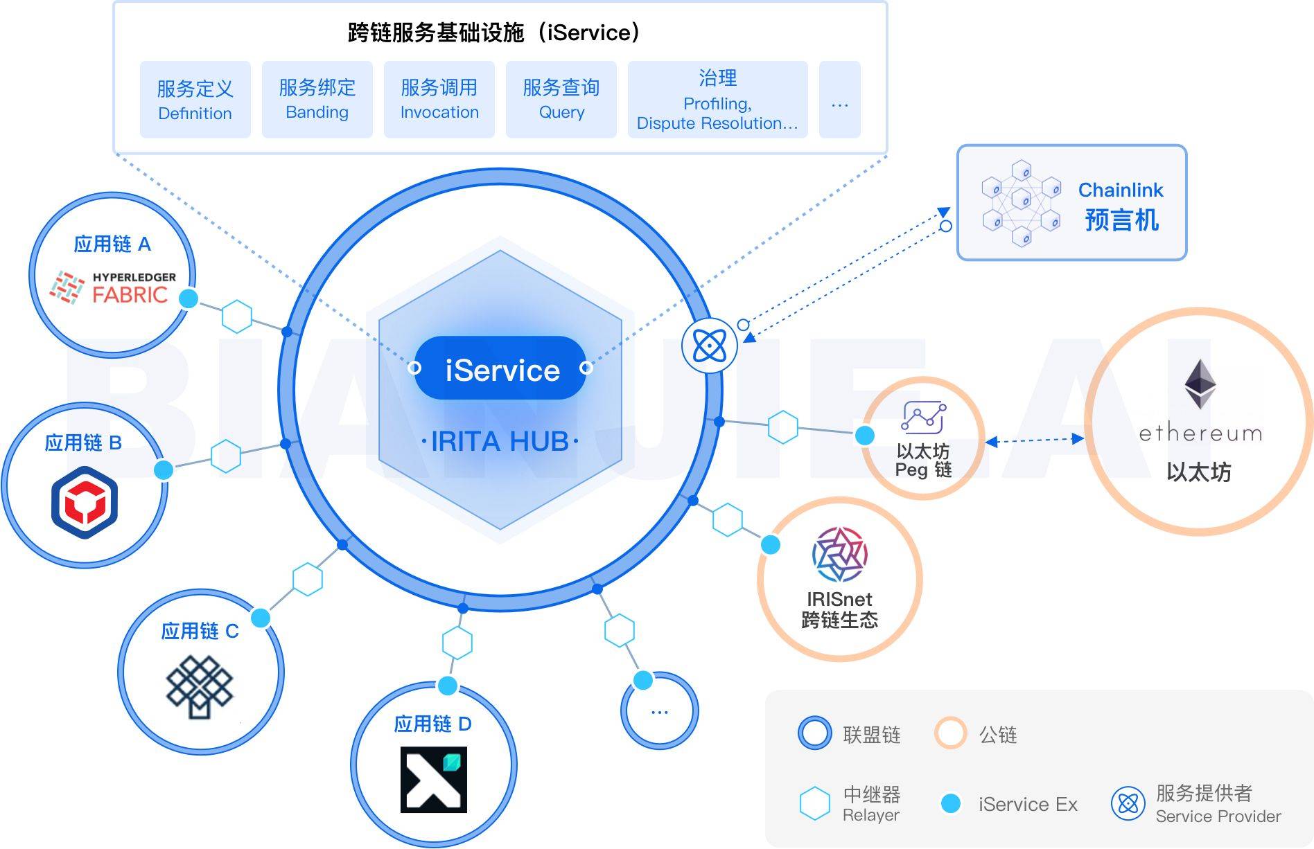区块链和电商结合环境，区块链技术在电商领域的应用