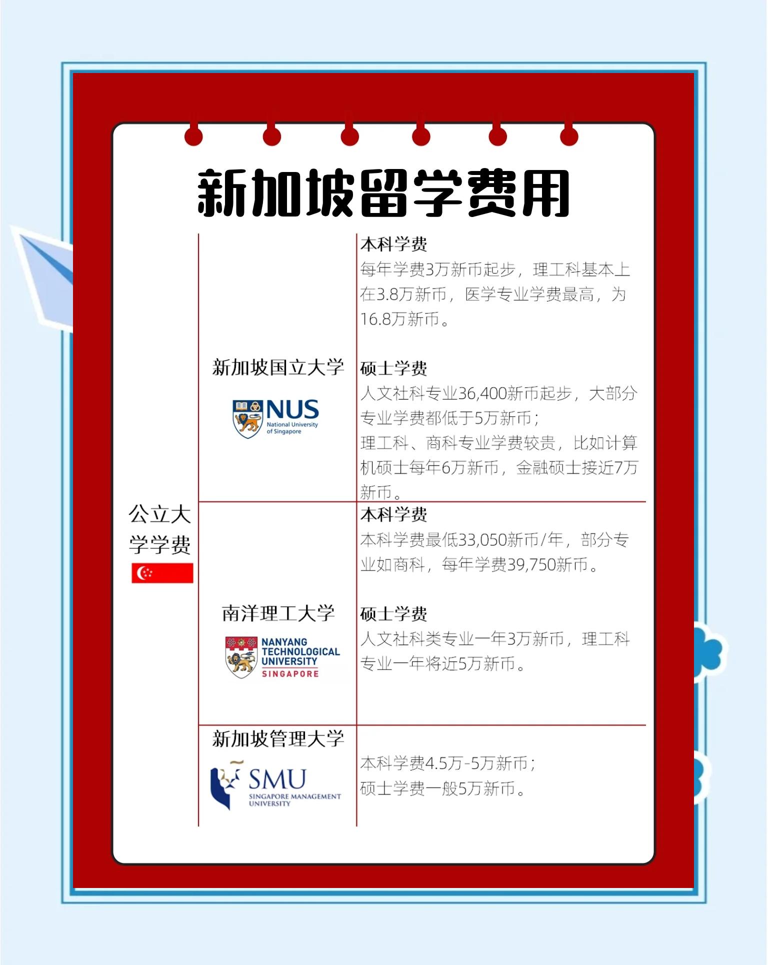 高中新加坡留学费用，新加坡留学高中贵不贵
