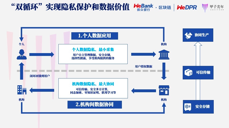 区块链平台的影响和意义，区块链接给我们带来哪些影响及作用