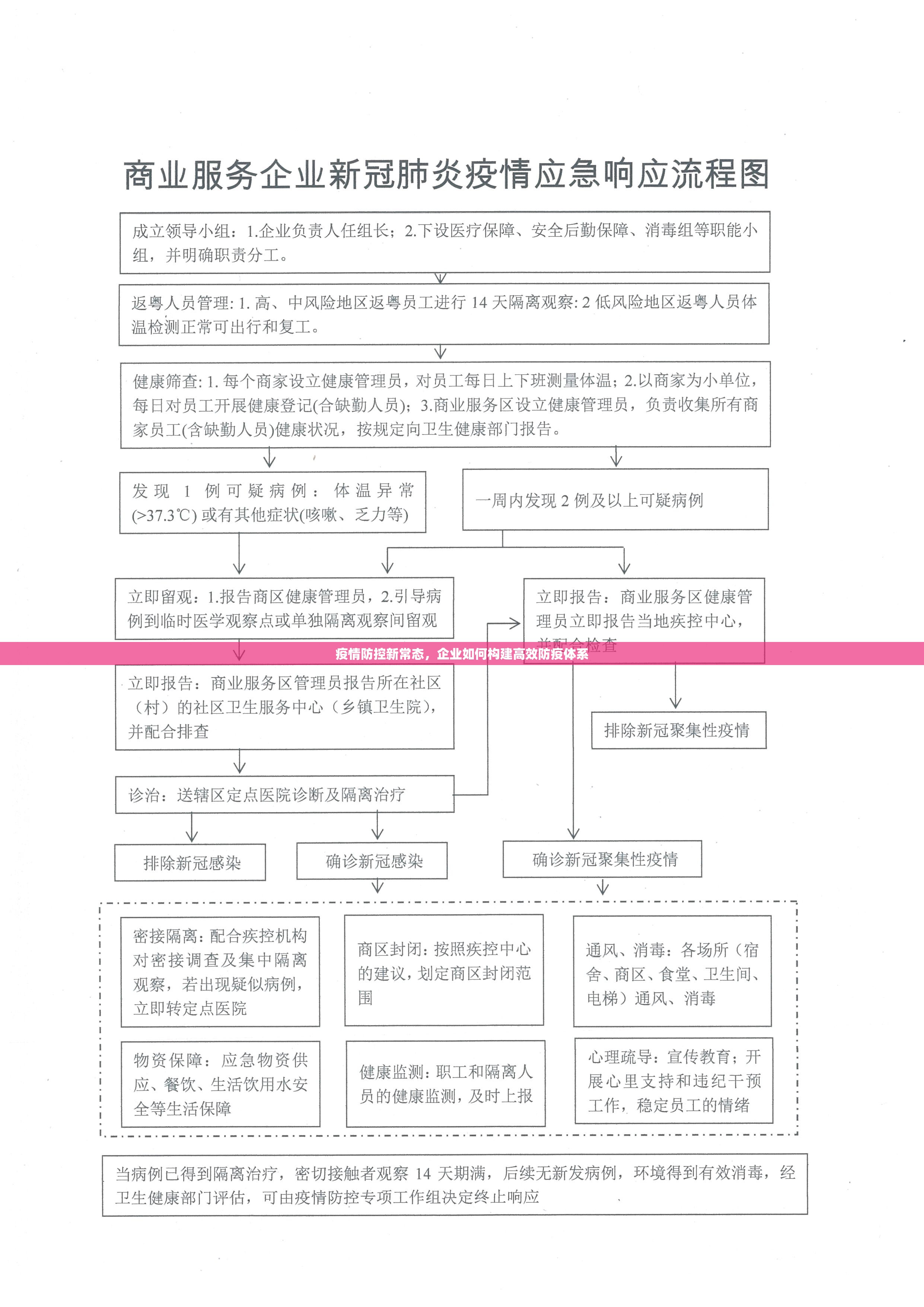 疫情后区块链怎么保护自己，疫情后区块链怎么保护自己的隐私