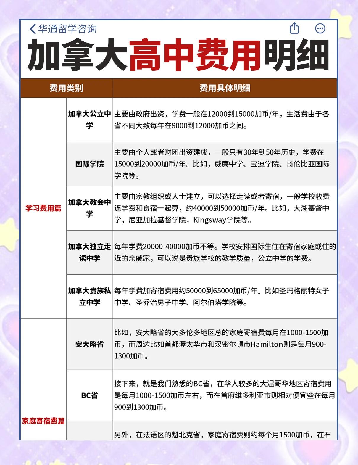 高中留学多少钱，高中毕业留学费用