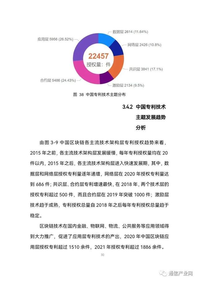 区块链专利的好处和意义，区块链专利排行榜2020