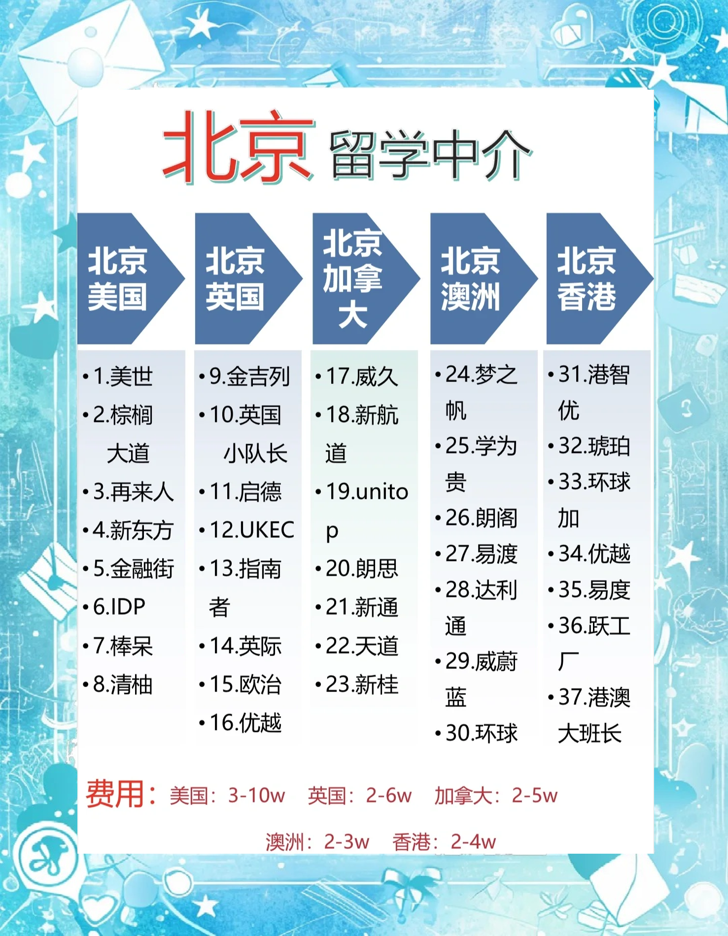 北京出国留学咨询，北京出国留学服务机构有哪些