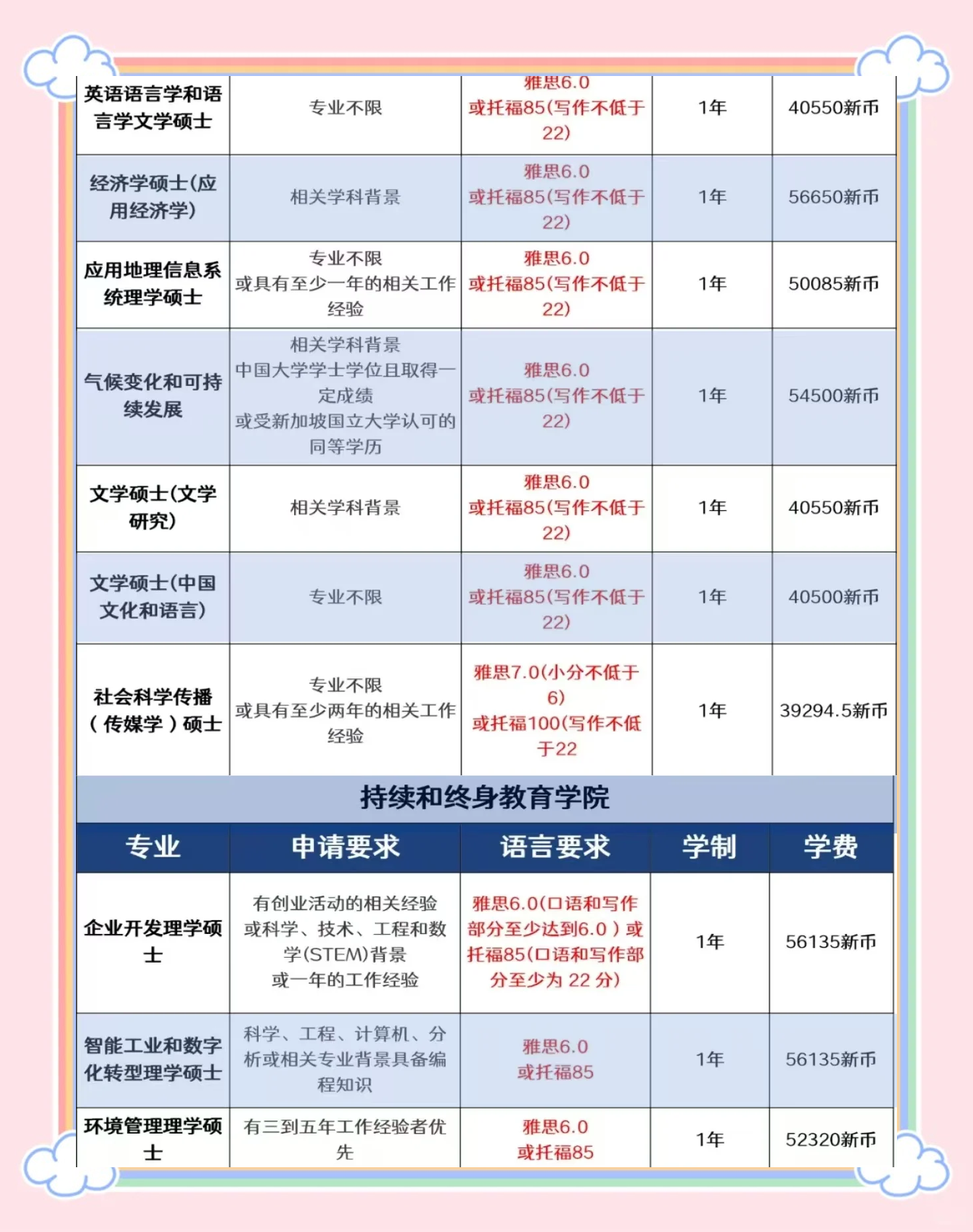 大学生如何申请留学，大学生如何申请留学资格