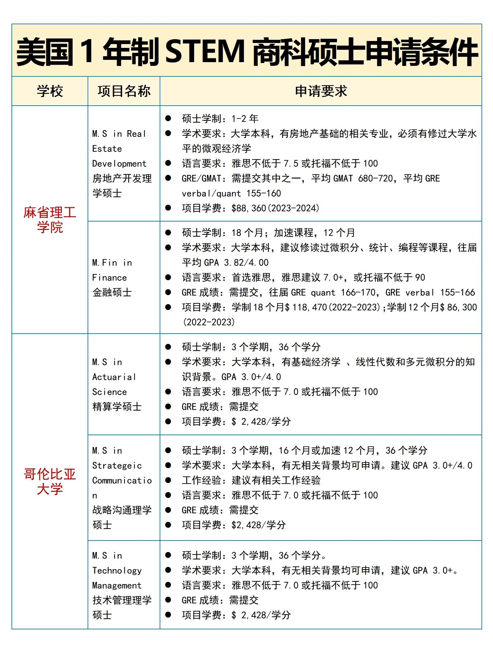 美国留学申请资料，美国留学申请资料造假的影响有哪些