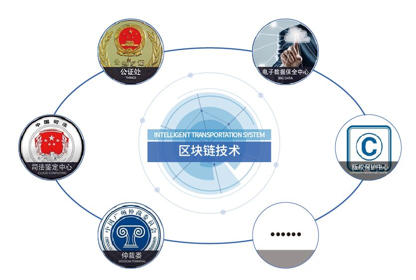 区块链司法数据查询，司法区块链证据是什么
