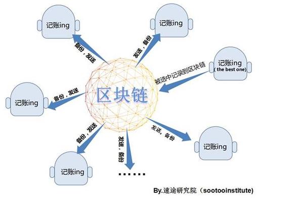 区块链真正的落地项目是，那么区块链技术落地应用的主要阻碍是什么