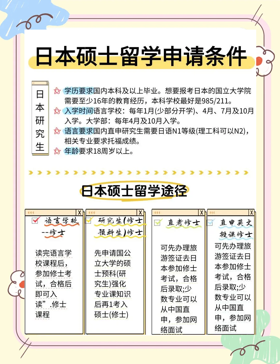 日本留学条件，日本留学条件年龄限制