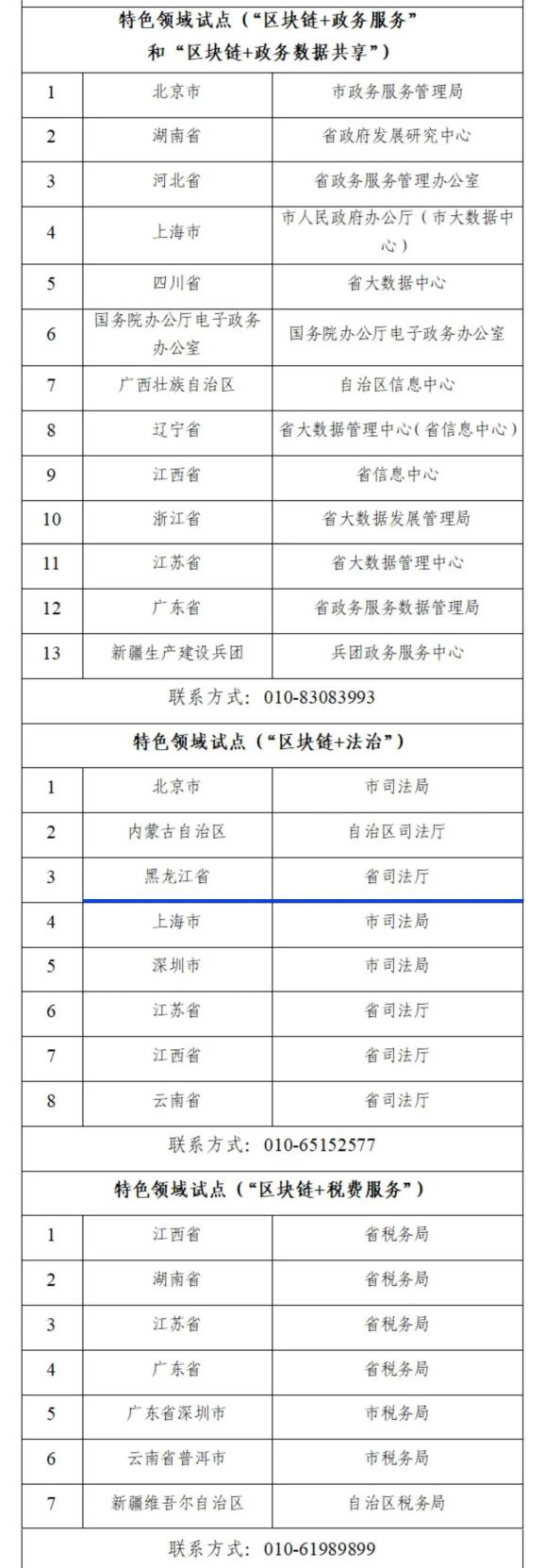 国家级区块链机构名单，国家级区块链机构名单最新