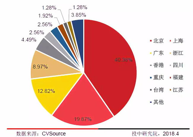 区块链视频每日汇总数据，区块链小视频有哪些项目