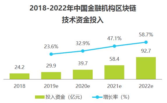 云海区块链公司骗局套路，深圳云海区块链有限公司简介