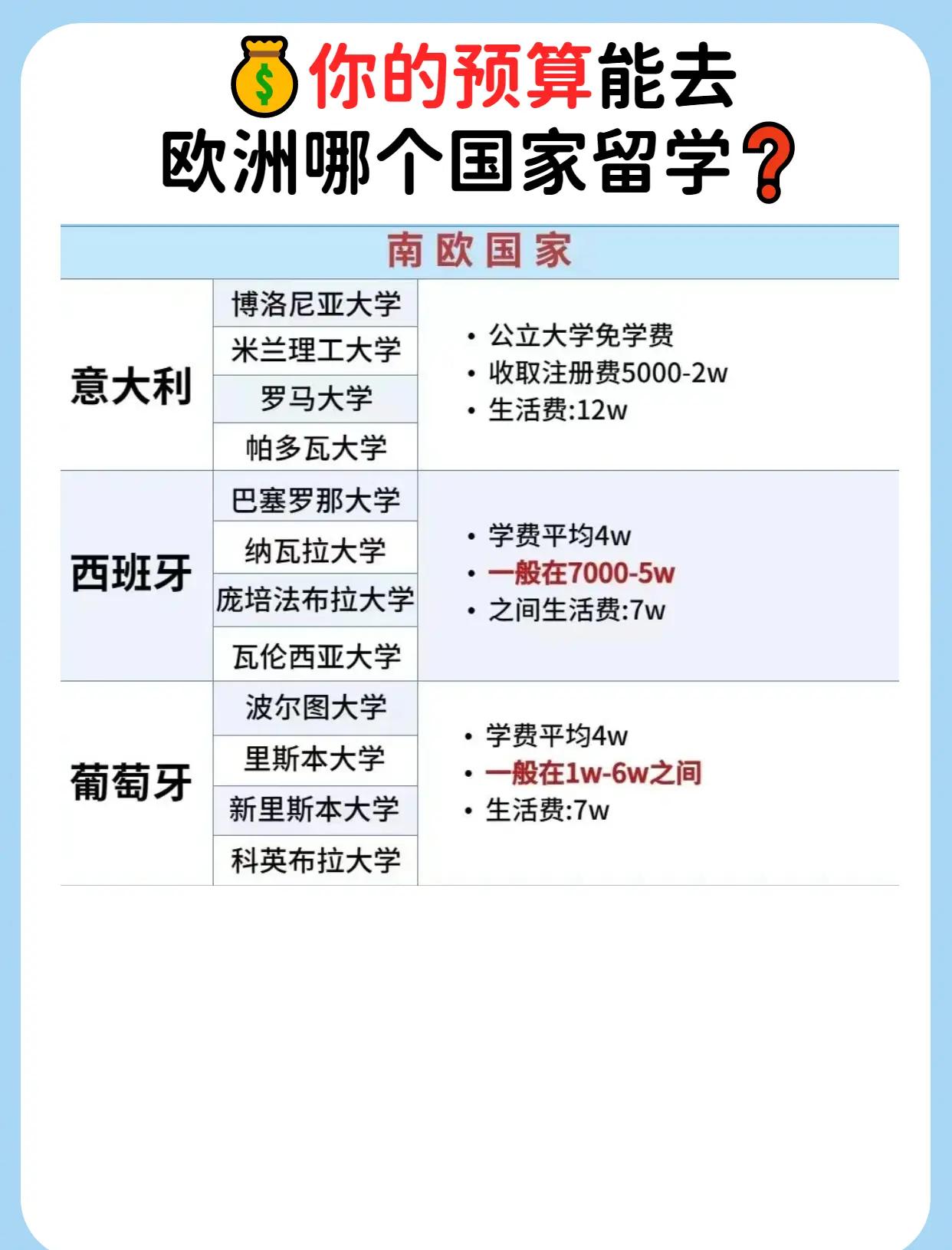 欧盟留学费，欧盟留学项目