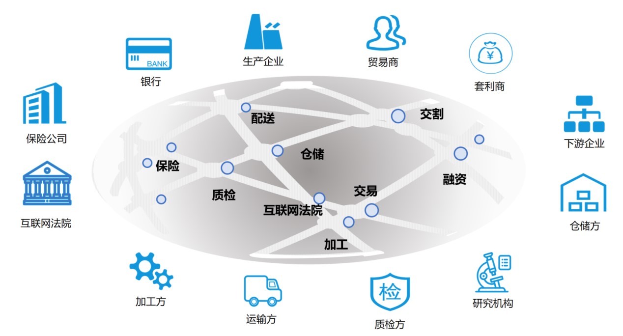 为什么要接入区块链网络，为什么区块链是一种值得信赖的方法