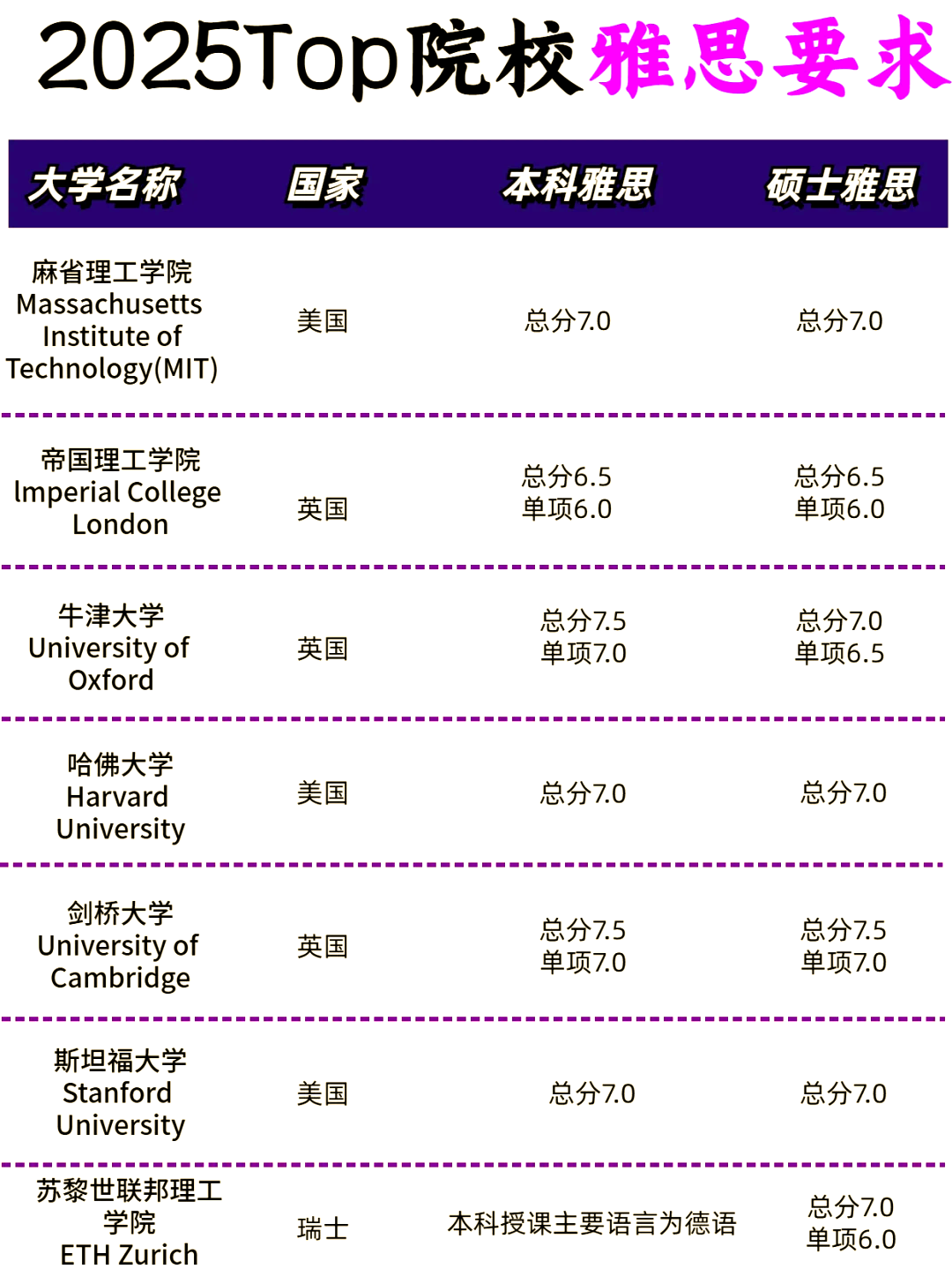 澳际留学雅思，澳际留学雅思怎么样