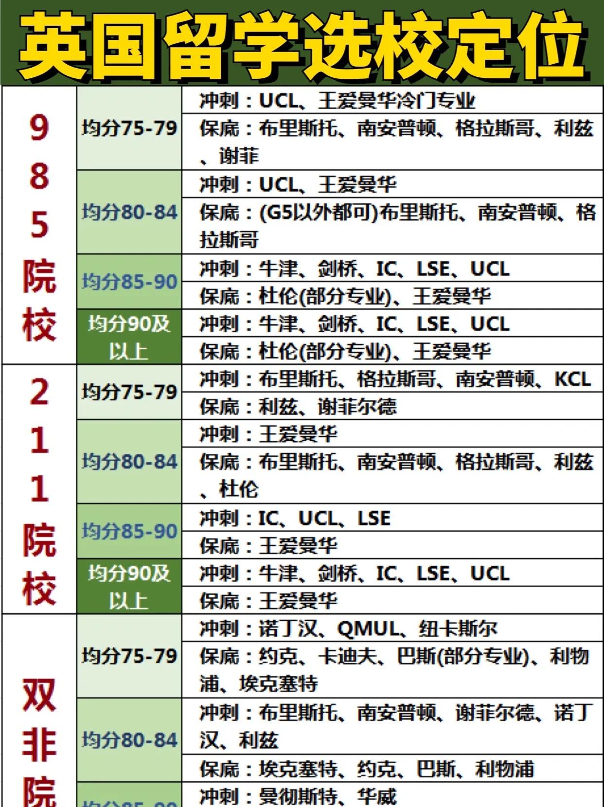 英国留学均分，英国留学均分证明模板