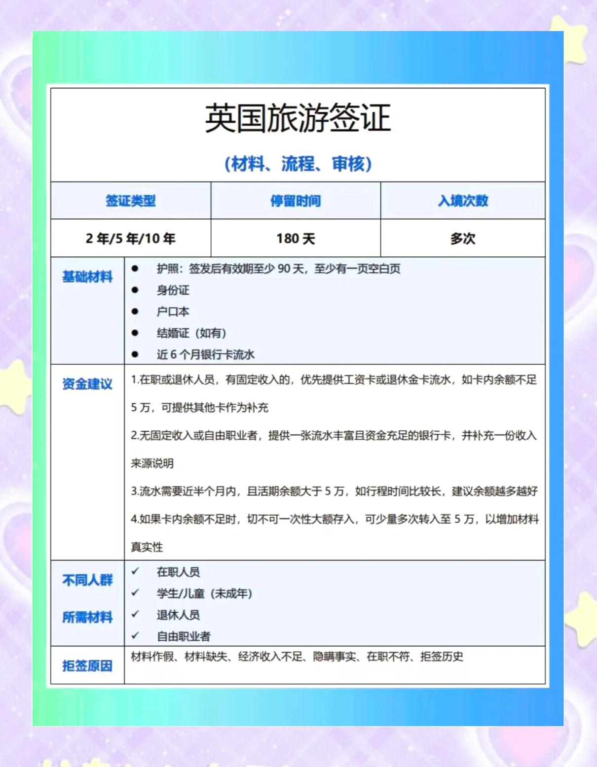 英国留学签证好办吗，自费去英国留学一年多少钱