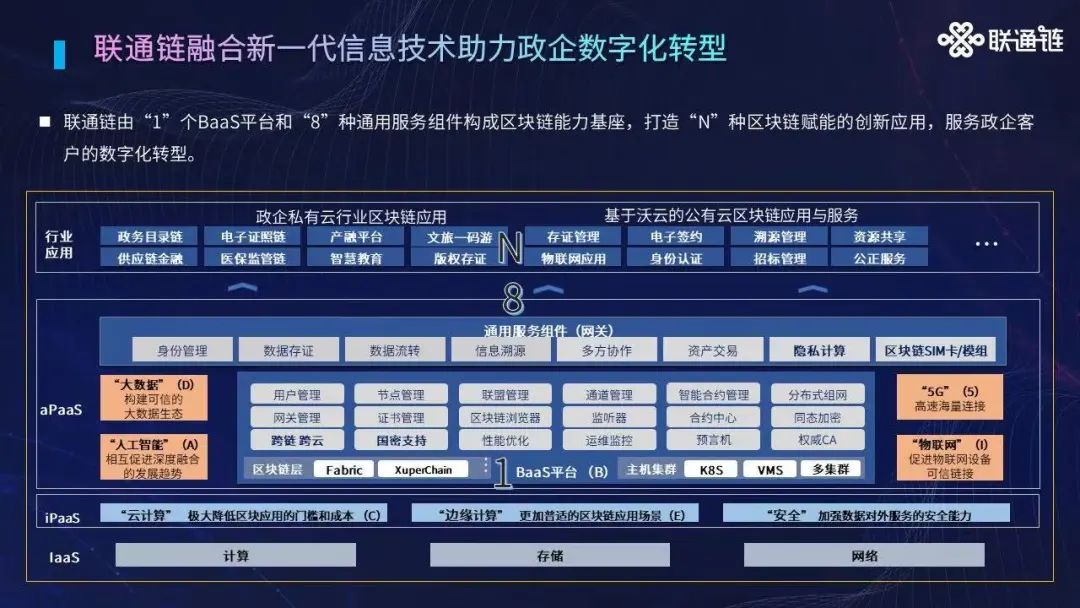 关于5g的区块链，5g对区块链的影响