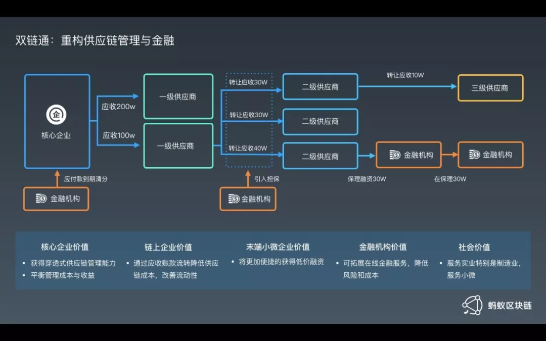 蚂蚊金服与区块链，蚂蚁金服数字货币区块链