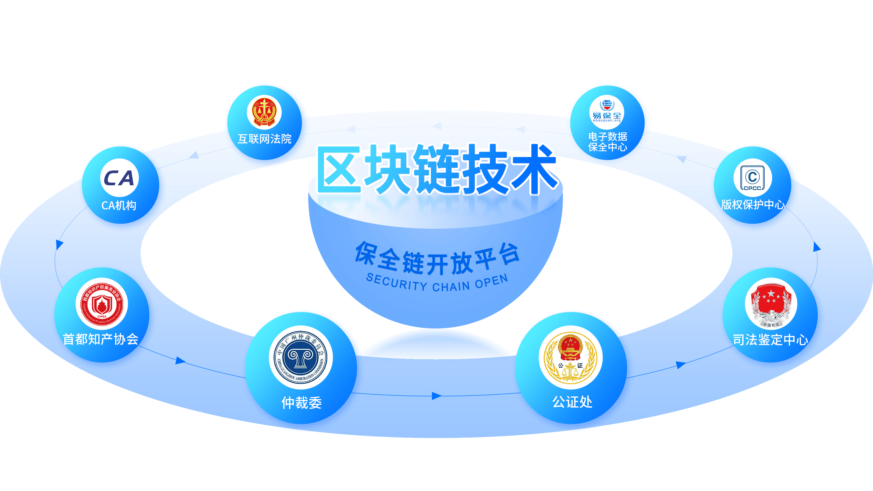 区块链国际贸易难题研究，区块链国际贸易难题研究论文