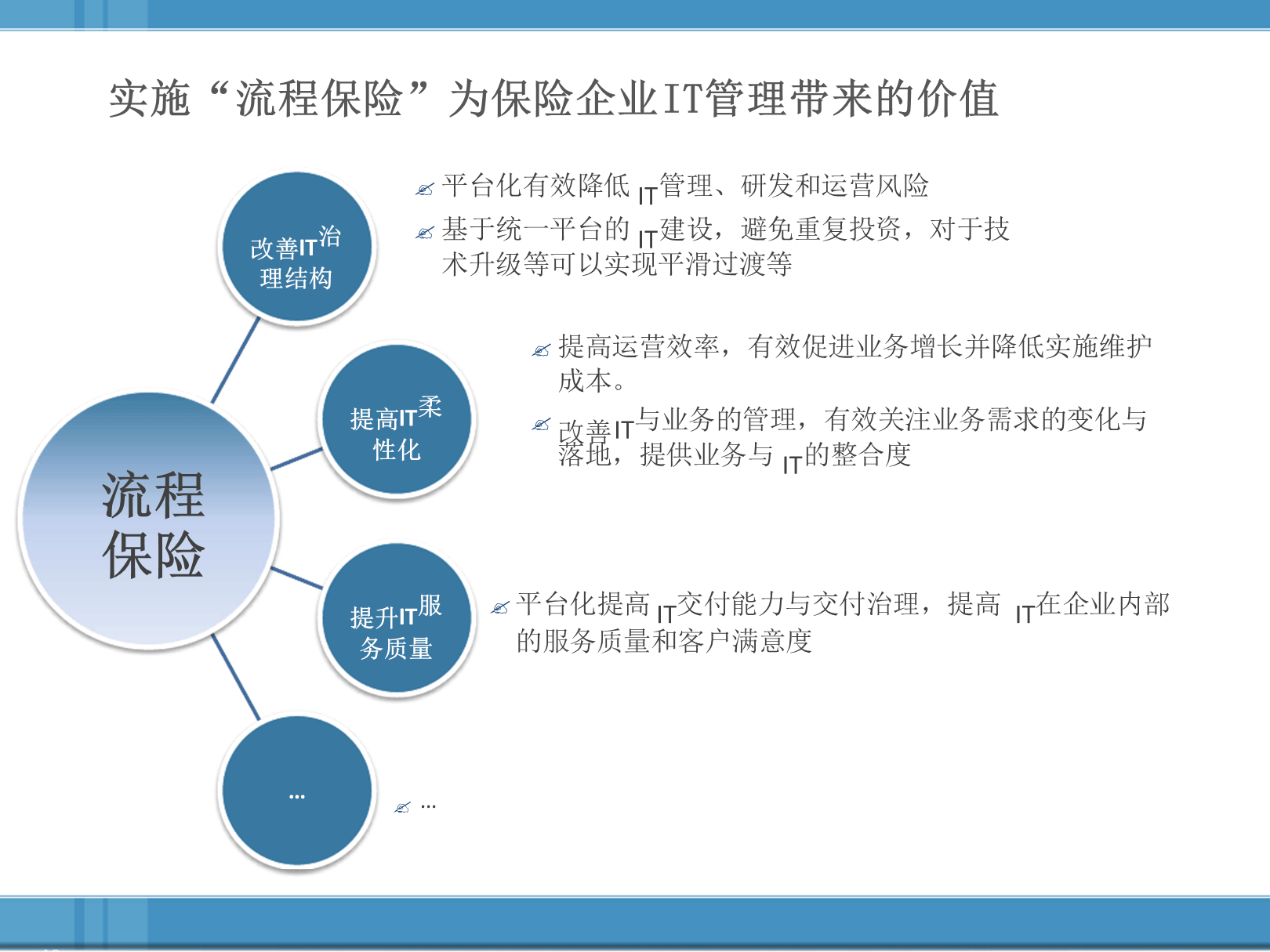 区块链保险行业怎么用，基于区块链技术的保险服务平台