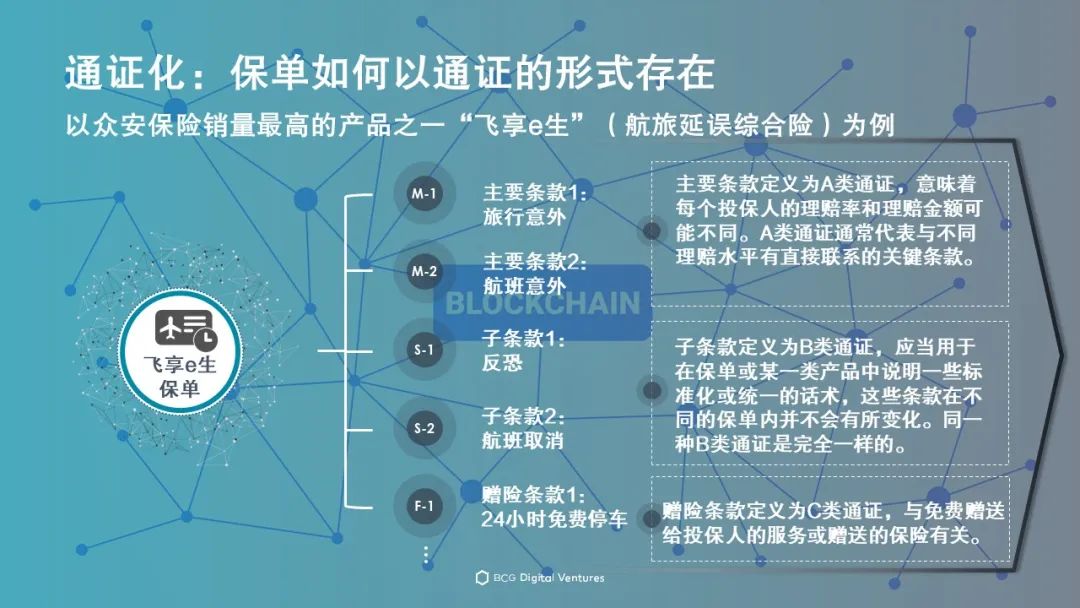 区块链保险行业怎么用，基于区块链技术的保险服务平台