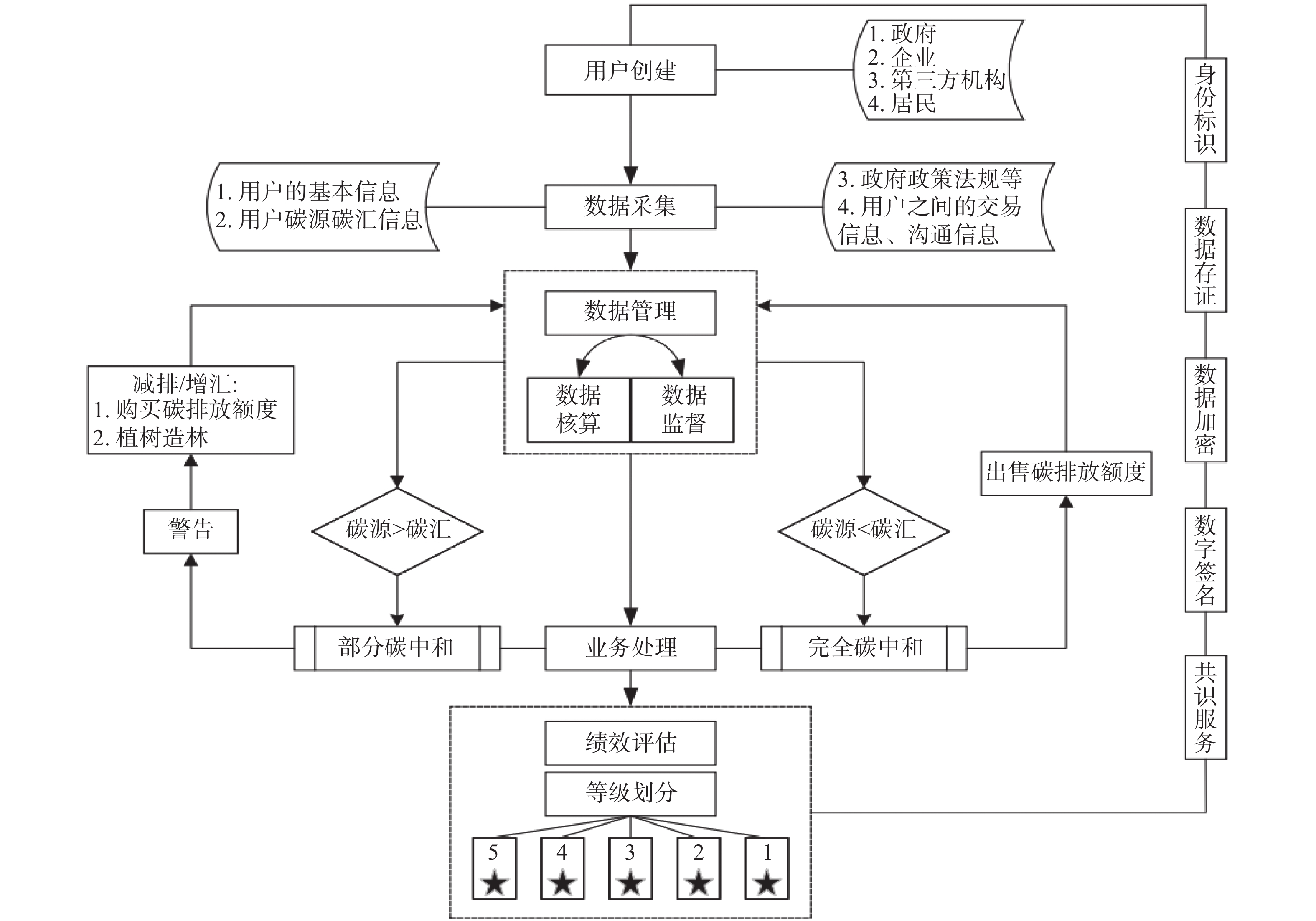 区块链系统运行怎么样，区块链的运行原理是什么?