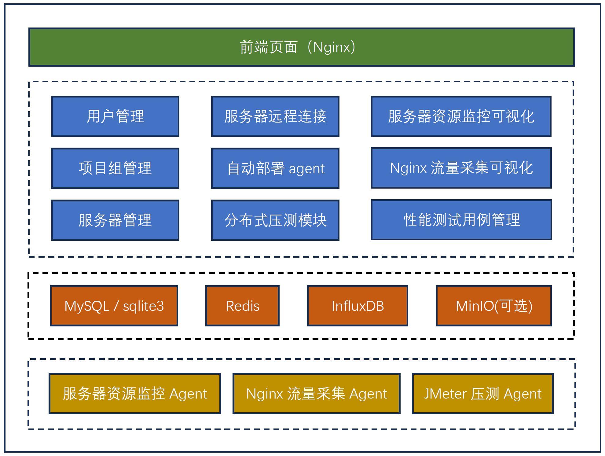 检察院研发区块链平台，检察院 创新