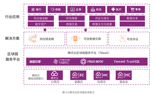 区块链怎样保护大数据产业，区块链技术如何保护个人信息