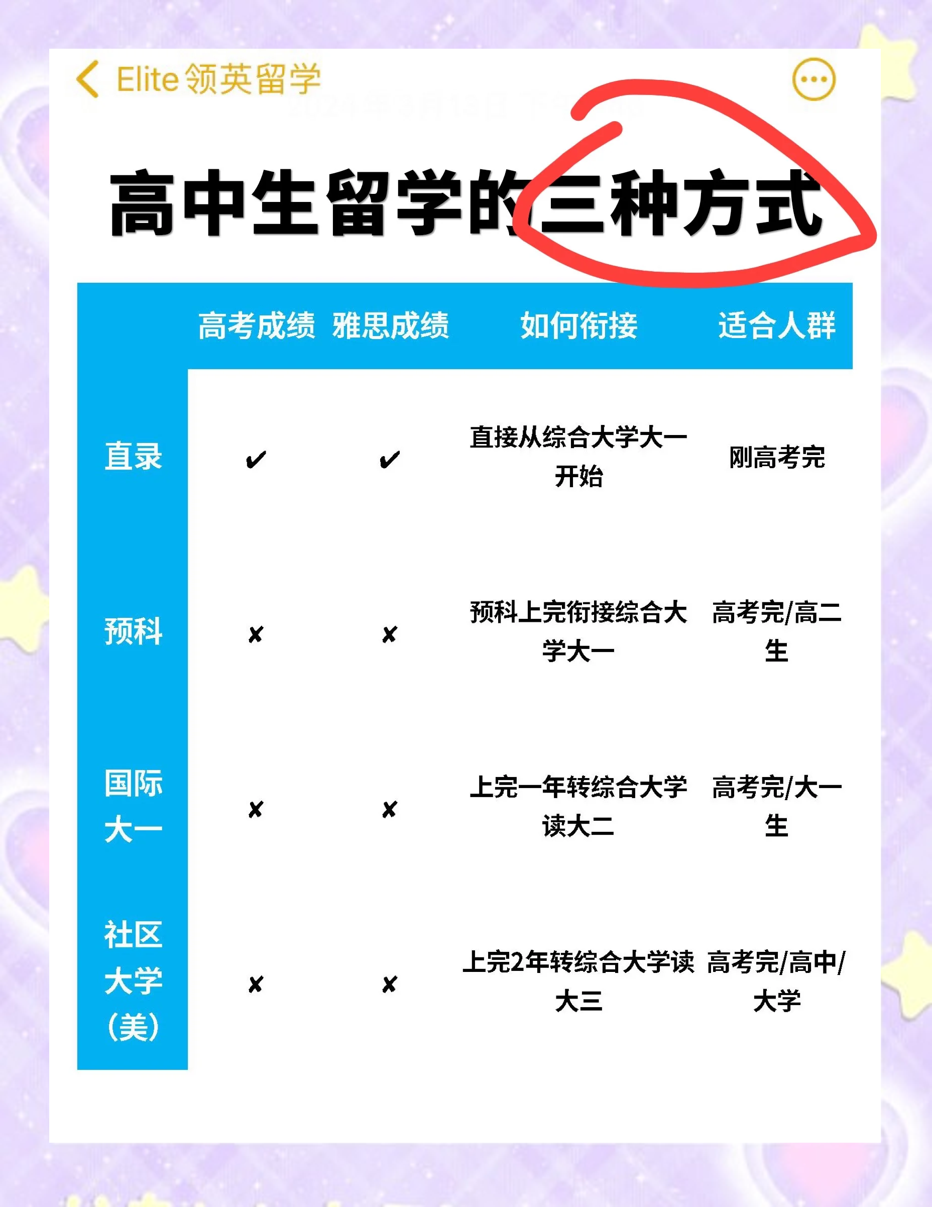 高二能出国留学吗，高二能出国留学吗知乎
