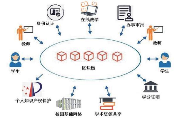 区块链人才培养规划目标，区块链人才培养规划目标怎么写