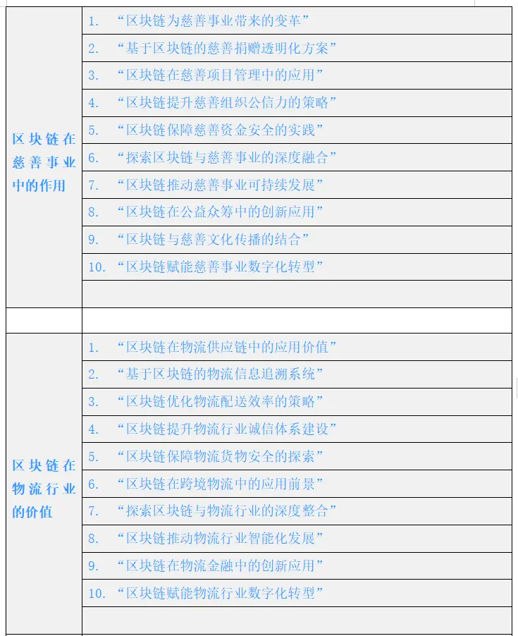 区块链专业研究所排名，中国区块链研究院排行榜附榜单